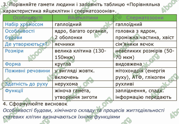 Решебник Зошит Біологія 10 клас Соболь. ГДЗ