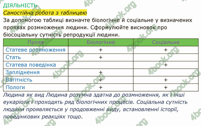 Решебник Зошит Біологія 10 клас Соболь. ГДЗ