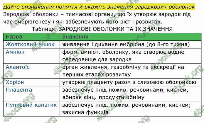 Решебник Зошит Біологія 10 клас Соболь. ГДЗ