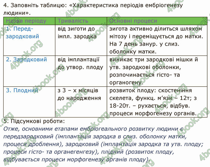 Решебник Зошит Біологія 10 клас Соболь. ГДЗ