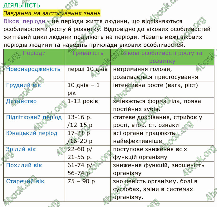 Решебник Зошит Біологія 10 клас Соболь. ГДЗ