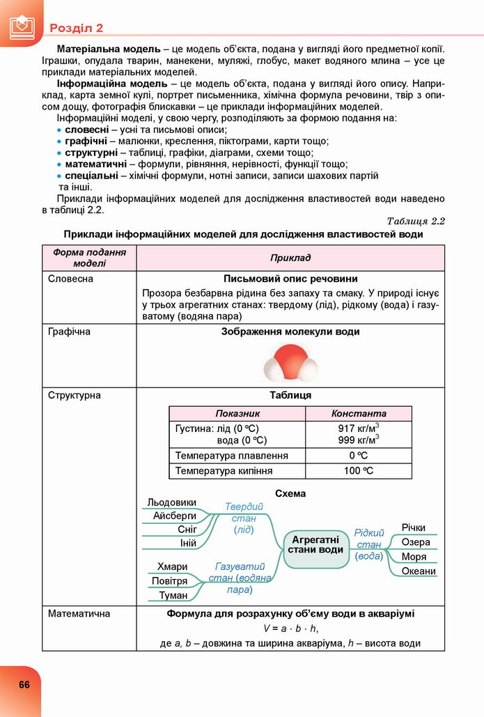 Підручник Інформатика 7 клас Ривкінд 2020