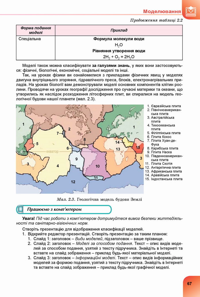 Підручник Інформатика 7 клас Ривкінд 2020