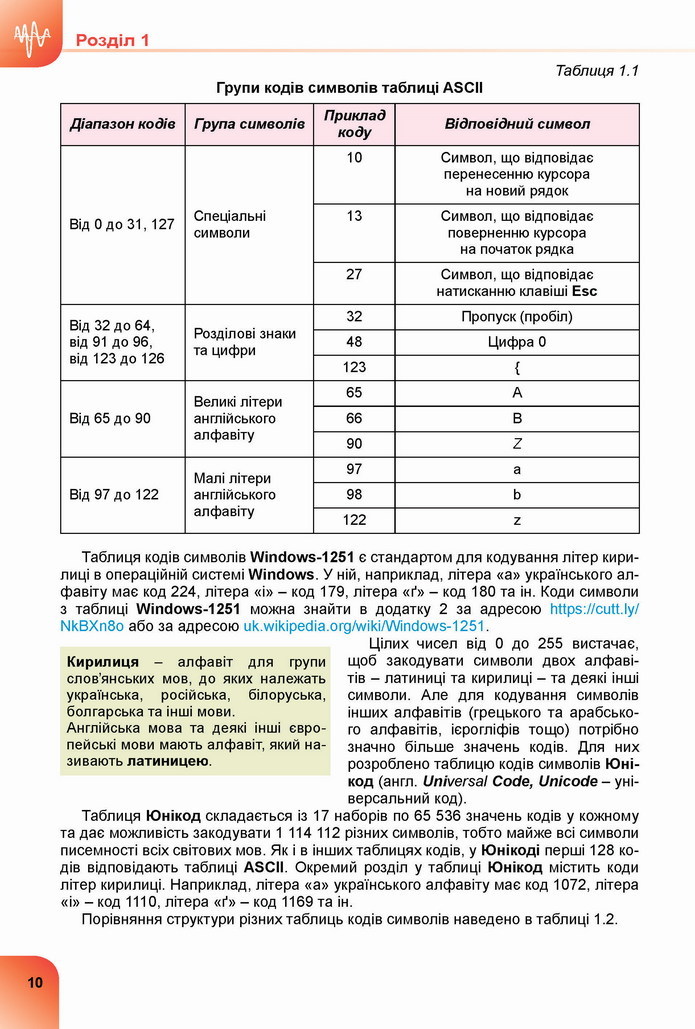 Інформатика 8 клас Ривкінд 2021