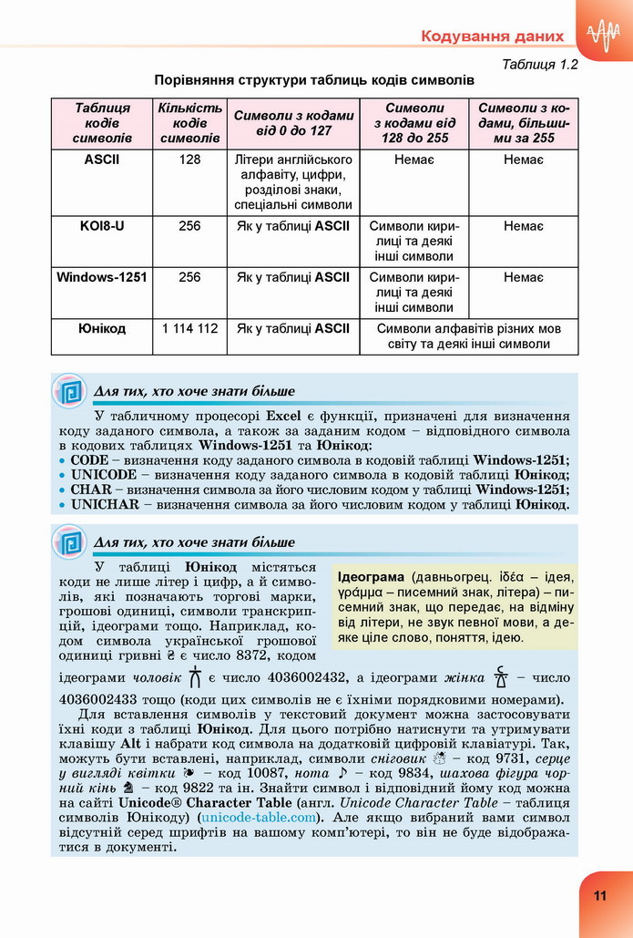 Інформатика 8 клас Ривкінд 2021