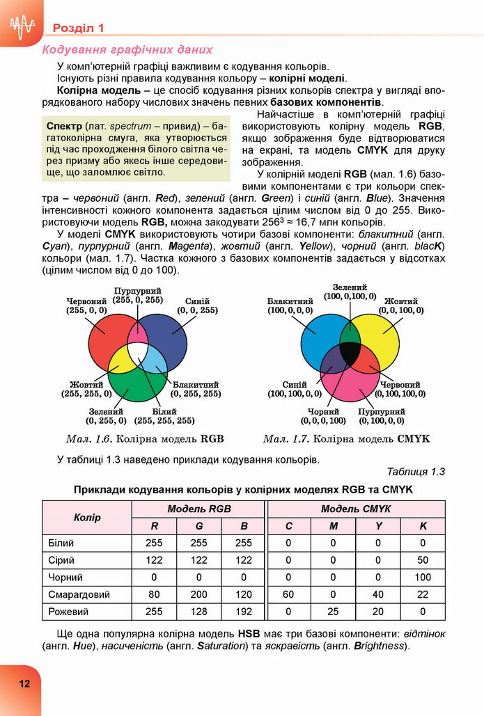 Інформатика 8 клас Ривкінд 2021