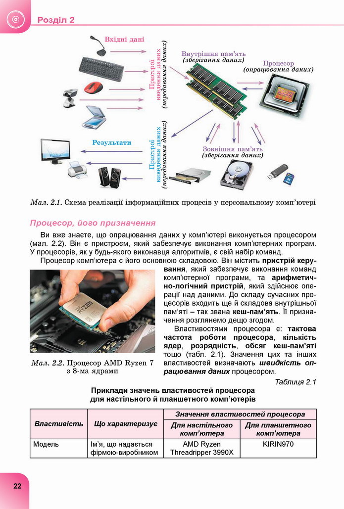 Інформатика 8 клас Ривкінд 2021