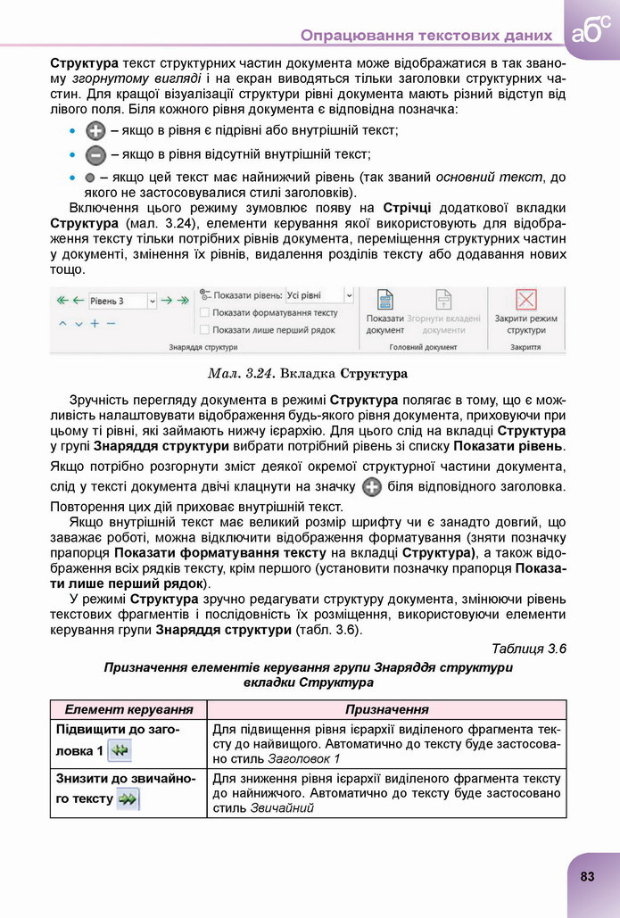 Інформатика 8 клас Ривкінд 2021