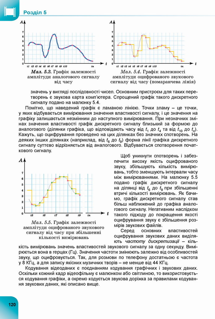 Інформатика 8 клас Ривкінд 2021