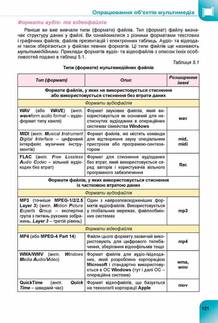 Інформатика 8 клас Ривкінд 2021