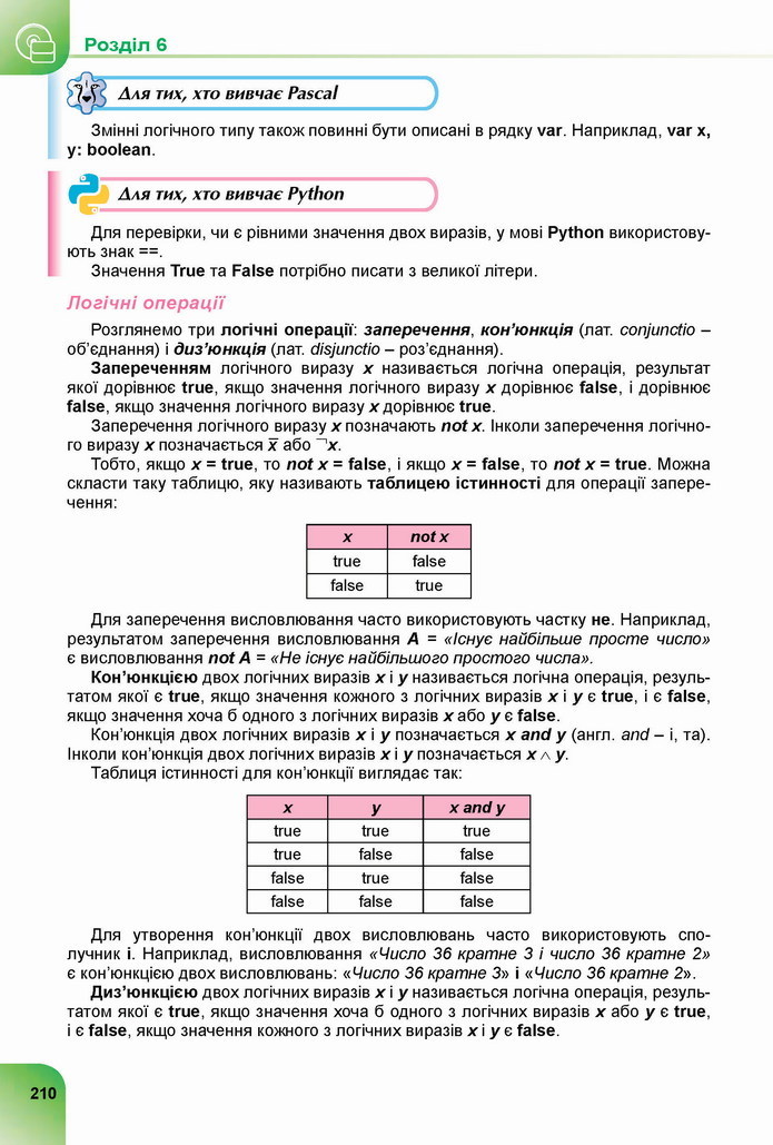 Інформатика 8 клас Ривкінд 2021