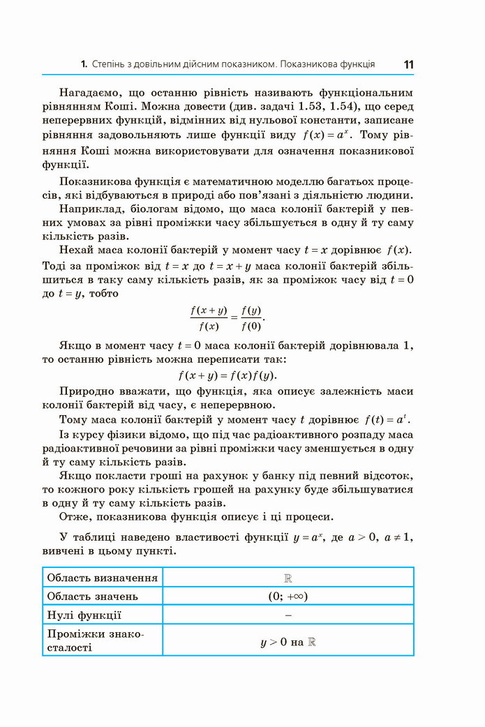 Алгебра 11 клас Мерзляк 2019 (Погл.)