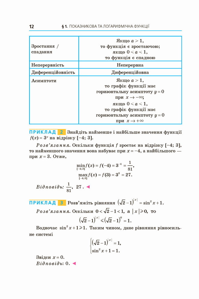 Алгебра 11 клас Мерзляк 2019 (Погл.)