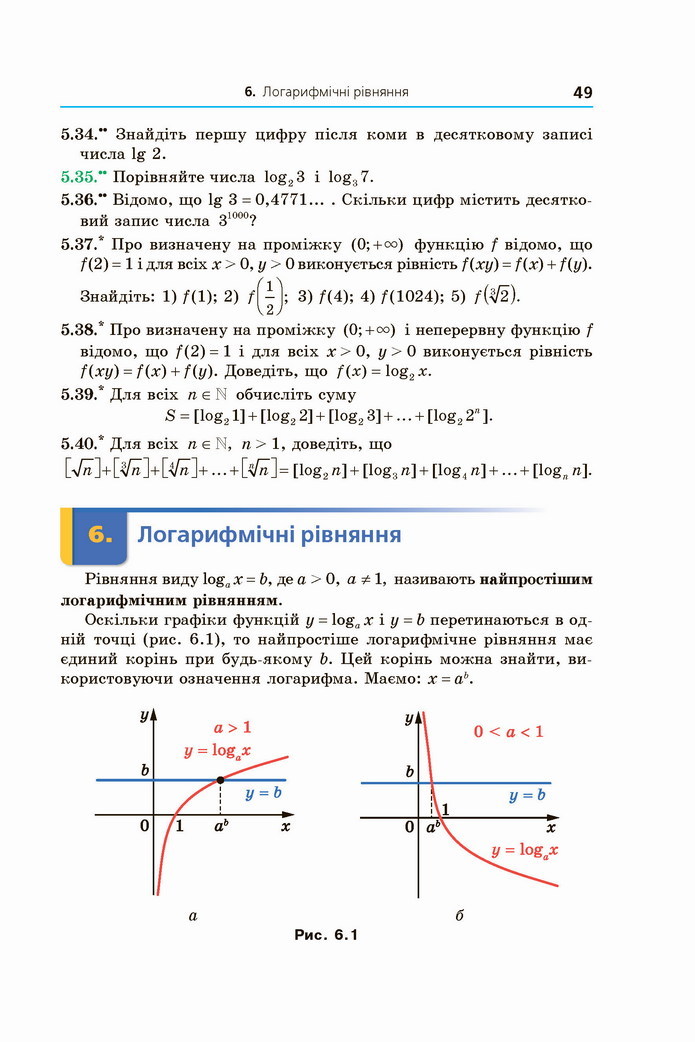 Алгебра 11 клас Мерзляк 2019 (Погл.)