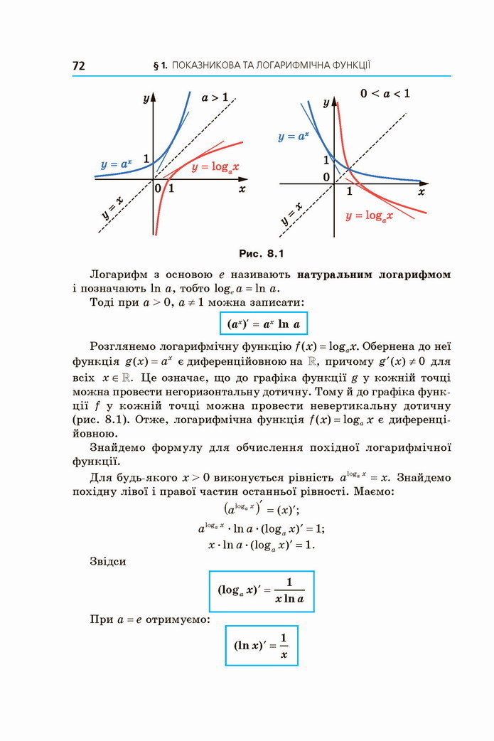 Алгебра 11 клас Мерзляк 2019 (Погл.)