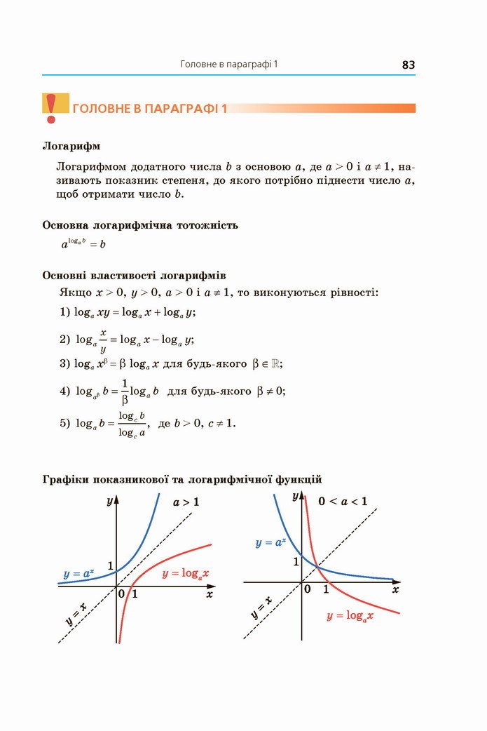 Алгебра 11 клас Мерзляк 2019 (Погл.)