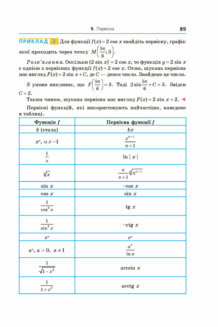 Алгебра 11 клас Мерзляк 2019 (Погл.)