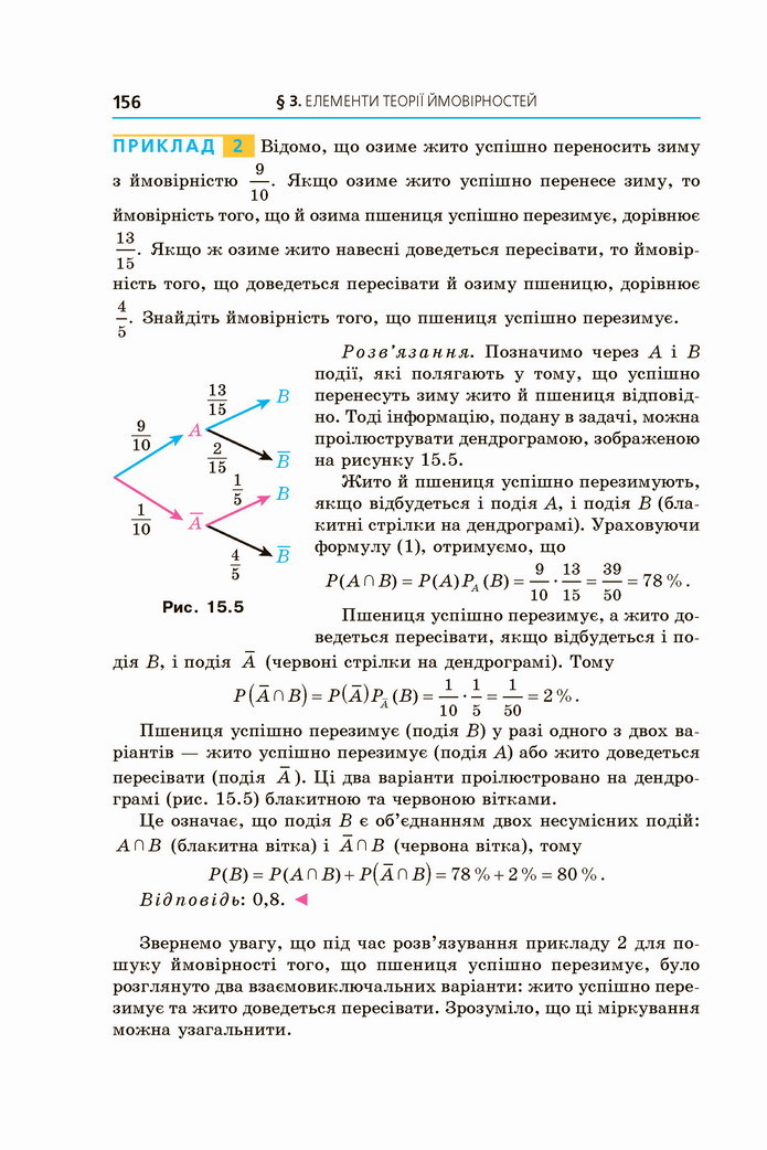 Алгебра 11 клас Мерзляк 2019 (Погл.)