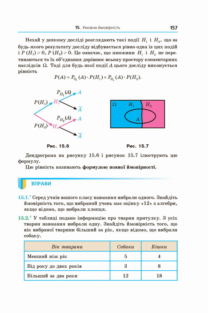 Алгебра 11 клас Мерзляк 2019 (Погл.)