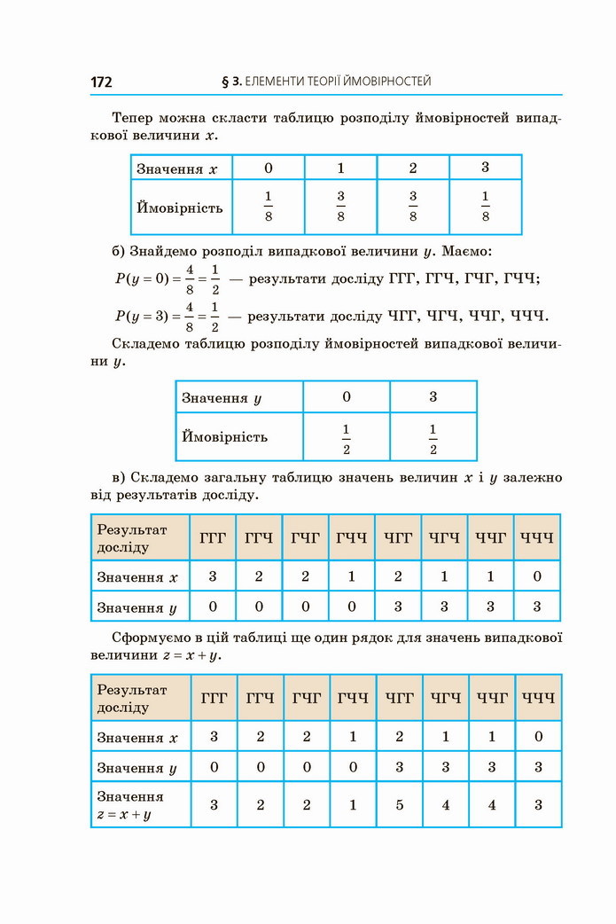 Алгебра 11 клас Мерзляк 2019 (Погл.)