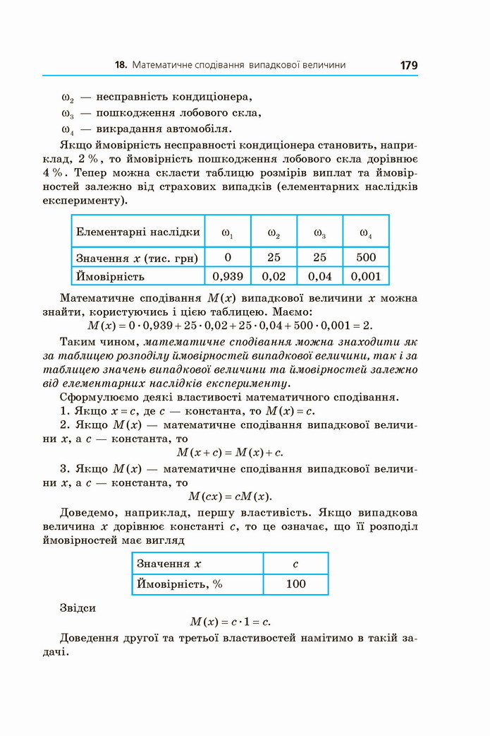 Алгебра 11 клас Мерзляк 2019 (Погл.)