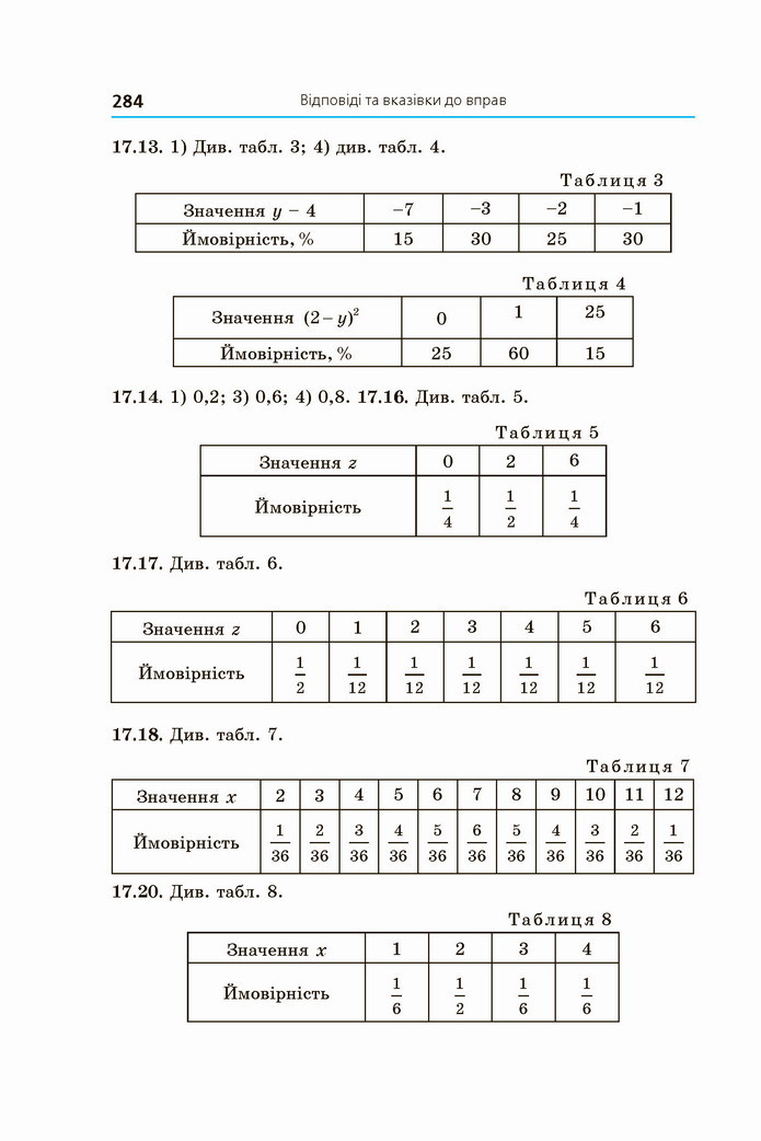Алгебра 11 клас Мерзляк 2019 (Погл.)
