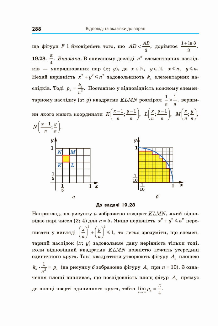 Алгебра 11 клас Мерзляк 2019 (Погл.)