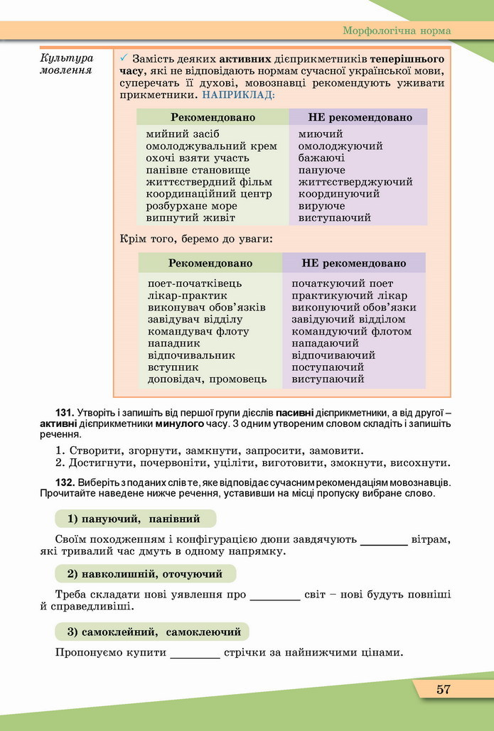 Українська мова 11 клас Заболотний 2019