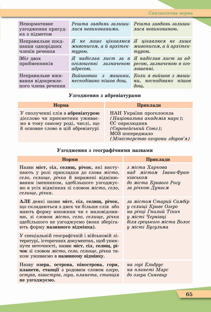 Українська мова 11 клас Заболотний 2019