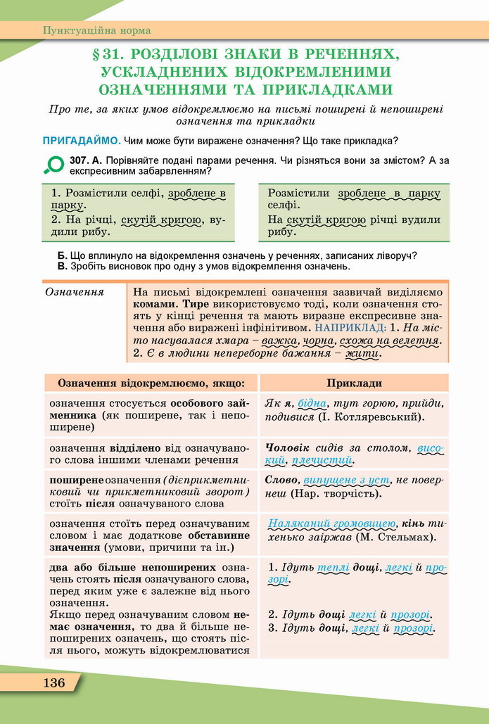 Українська мова 11 клас Заболотний 2019