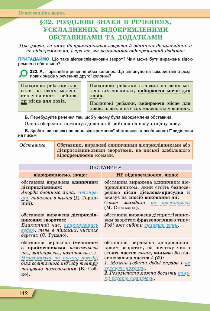 Українська мова 11 клас Заболотний 2019