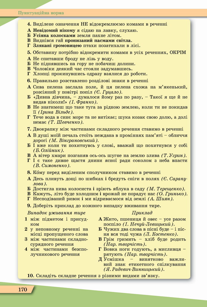 Українська мова 11 клас Заболотний 2019