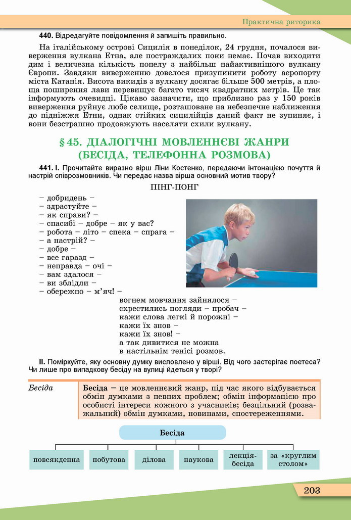 Українська мова 11 клас Заболотний 2019