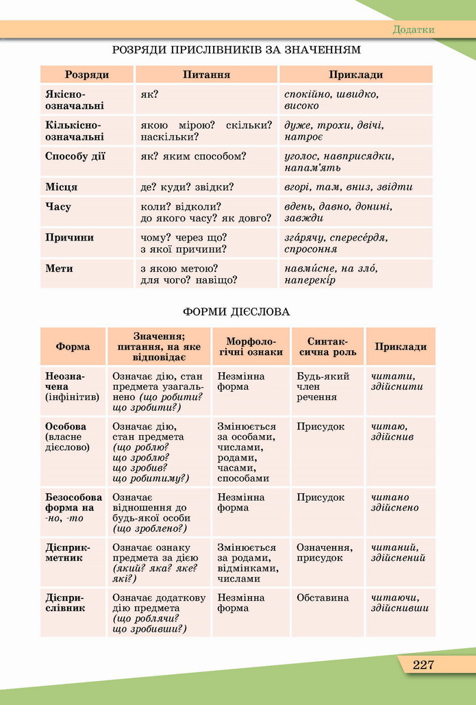 Українська мова 11 клас Заболотний 2019