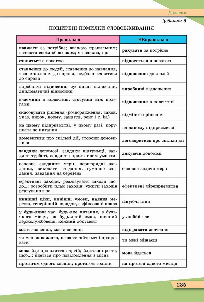 Українська мова 11 клас Заболотний 2019