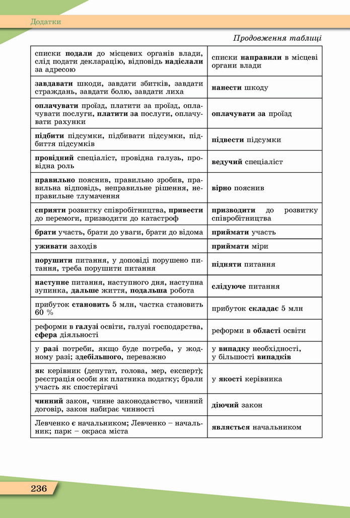 Українська мова 11 клас Заболотний 2019