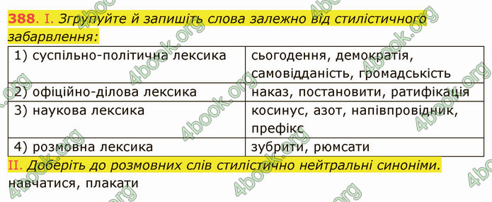 ГДЗ Українська мова 11 клас Заболотний 2019