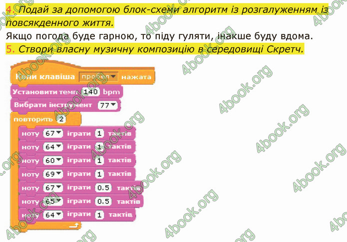 ГДЗ Інформатика 4 клас Корнієнко 2021