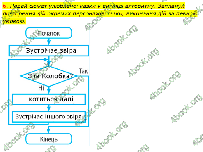 ГДЗ Інформатика 4 клас Корнієнко 2021