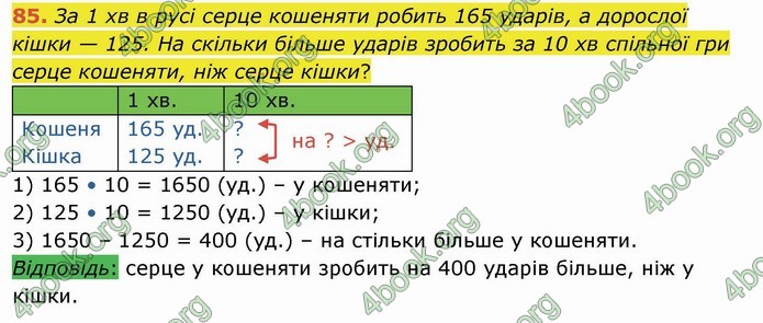 ГДЗ Математика 4 клас Заїка (2 частина)