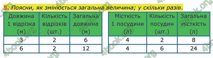 ГДЗ Математика 4 клас Скворцова 2021 (1, 2 частина)