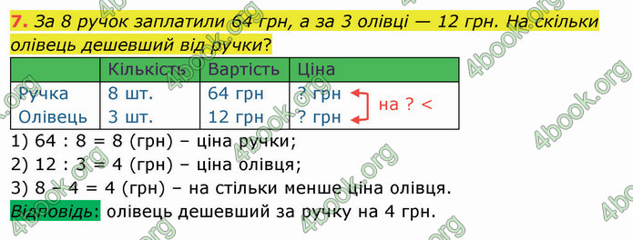 ГДЗ Математика 4 клас Скворцова 2021 (1, 2 частина)