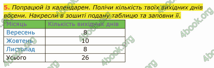 ГДЗ Математика 4 клас Скворцова 2021 (1, 2 частина)