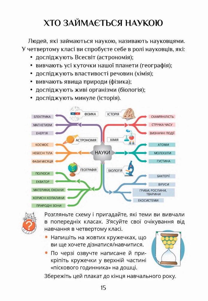 Я досліджую світ 4 клас Воронцова (1 часть)