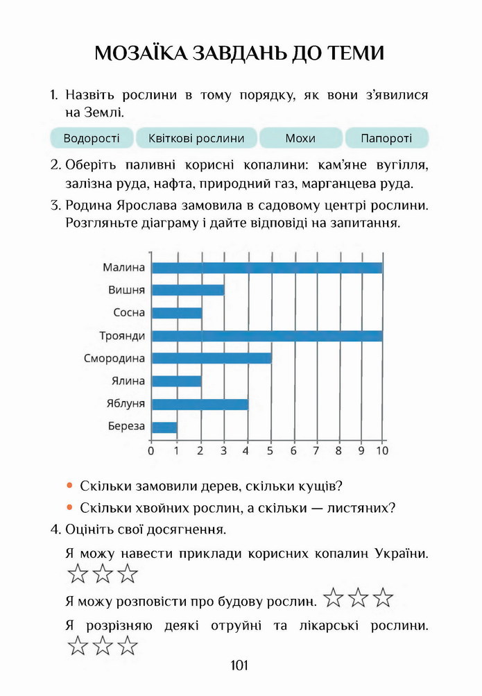 Я досліджую світ 4 клас Воронцова (1 часть)