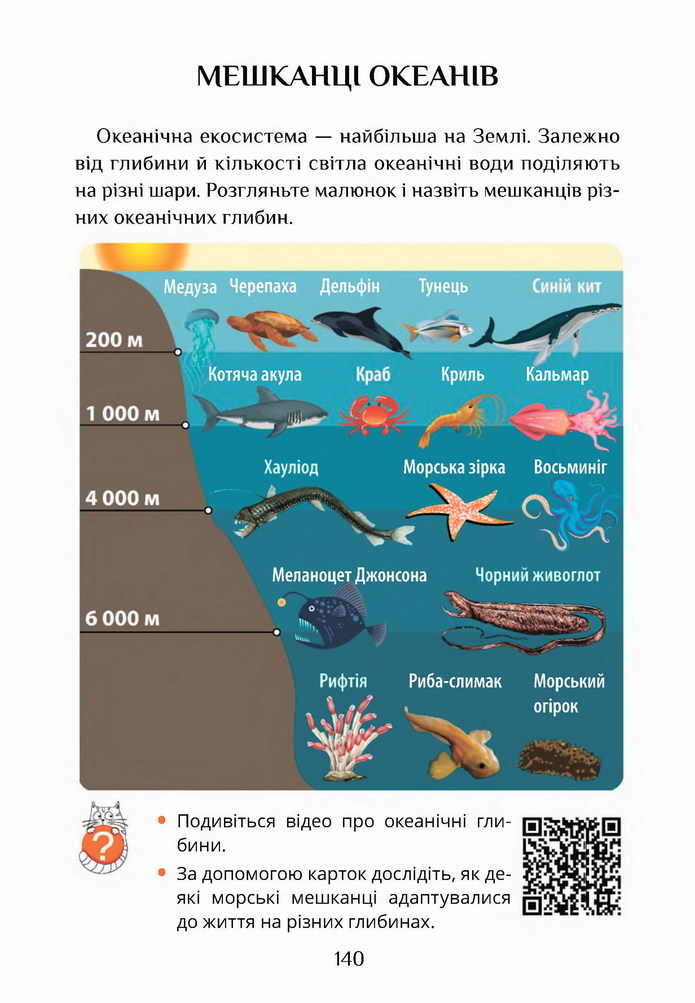 Я досліджую світ 4 клас Воронцова (1 часть)