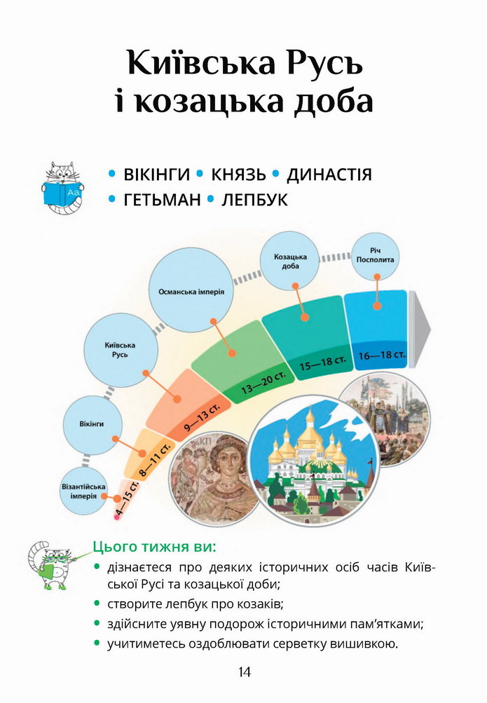 Я досліджую світ 4 клас Воронцова (2 часть)