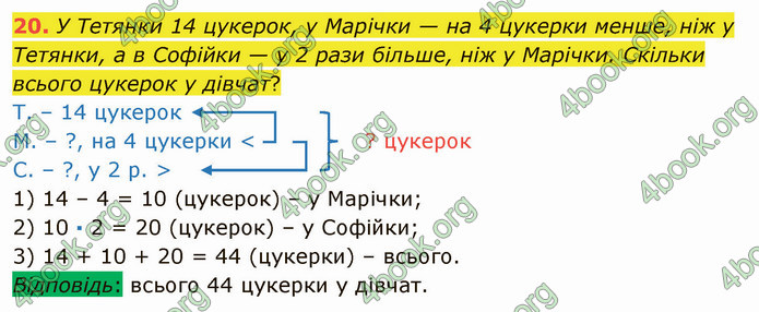 ГДЗ Математика 5 клас Тарасенкова 2022