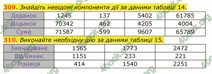 ГДЗ Математика 5 клас Тарасенкова 2022