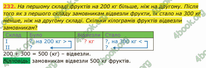 ГДЗ Математика 5 клас Істер 2022